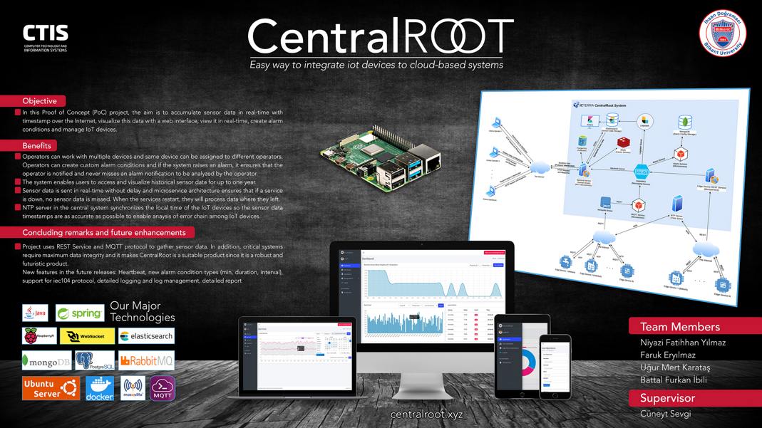 centralroot poster original size